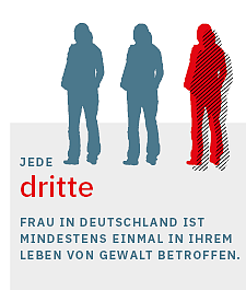 Schriftzug: Jede dritte Frau in Deutschland ist mindestens einmal in ihrem Leben von Gewalt betroffen. 