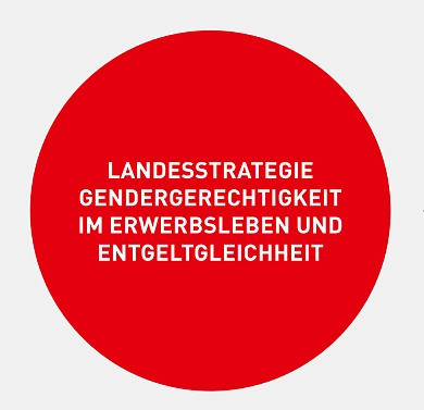 Schriftzug: Gendergerechtigkeit im Erwerbsleben und Entgeltgleichheit 